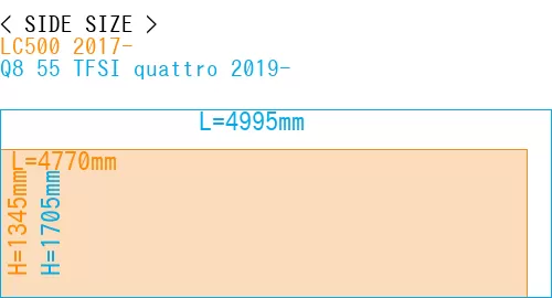 #LC500 2017- + Q8 55 TFSI quattro 2019-